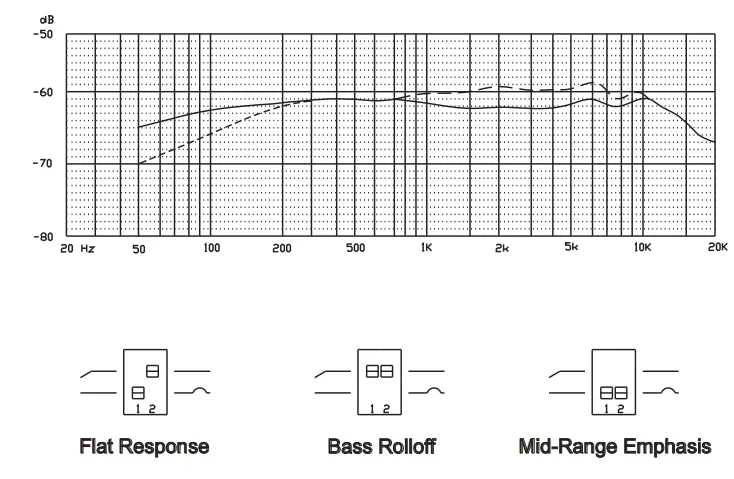 Specifications of SSY-62B Dynamic Microphone